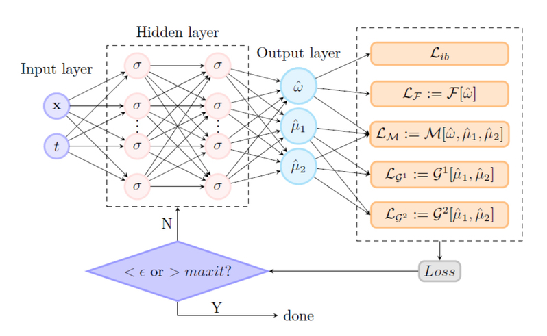 数学与信息科学学院王明博士、何...