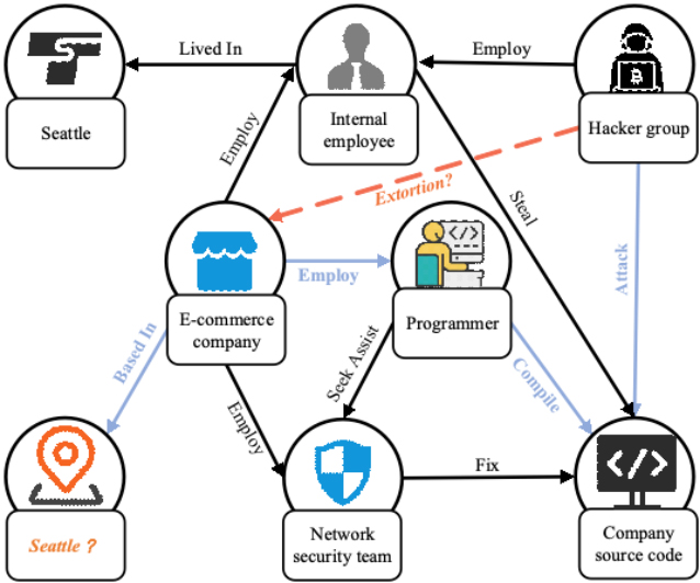 计算机科学与技术学院钱慎一教授...