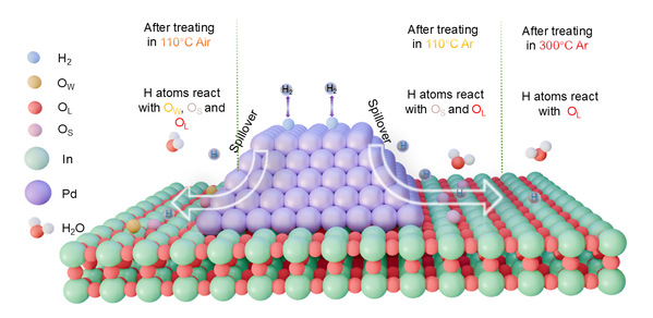 材料与化学工程学院张永辉教授在...